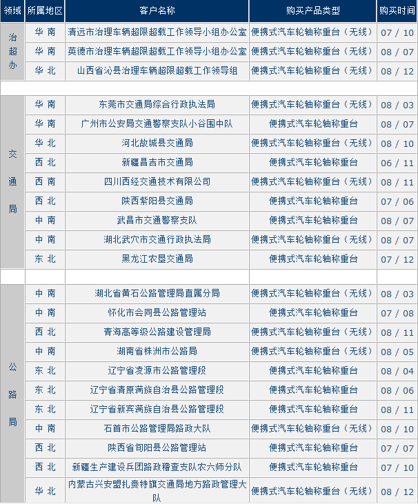 �����γ�������